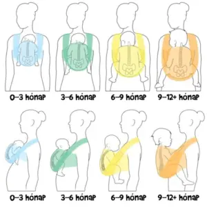 babák hordozása 3